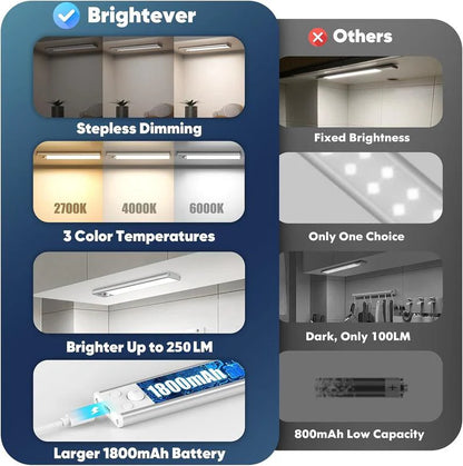Illuray Motion Sensor Beam Lights