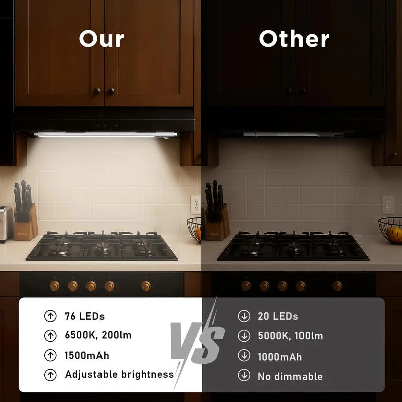 Illuray Motion Sensor Beam Lights